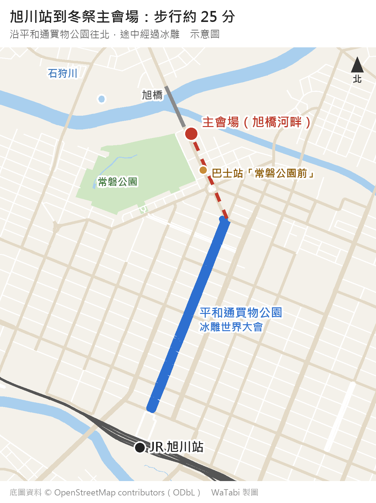 旭川站到冬祭主會場的步行示意圖:從 JR 旭川站往北,藍線是平和通買物公園(冰雕世界大會),紅色虛線接到巴士站常磐公園前與旭橋旁的主會場,左邊是常磐公園,上方是石狩川與旭橋