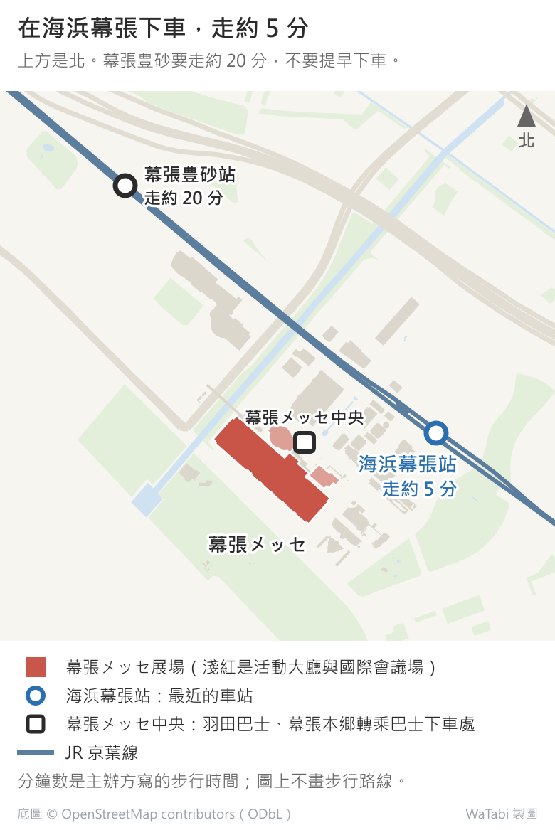 幕張メッセ與周邊車站的位置簡圖,上方是北:JR 京葉線由西北往東南經過展場北側,海浜幕張站在展場東邊、走約 5 分;幕張豊砂站在西北方較遠處、走約 20 分;幕張メッセ中央巴士站在展場東北角旁,是羽田巴士與幕張本郷轉乘巴士的下車處。圖上沒有畫步行路線