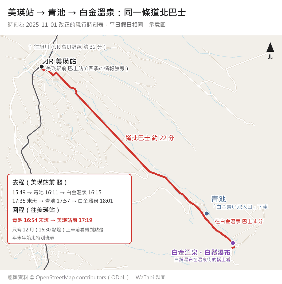 美瑛站到青池、白金溫泉的道北巴士路線示意圖：紅線從左上的 JR 美瑛站（美瑛駅前巴士站）往東南走約 22 分到青池（白金青い池入口），再 4 分到右下的白金溫泉與白鬚瀑布；左下框列出去程 15:49 與末班 17:35、回程末班青池 16:54 到美瑛站前 17:19