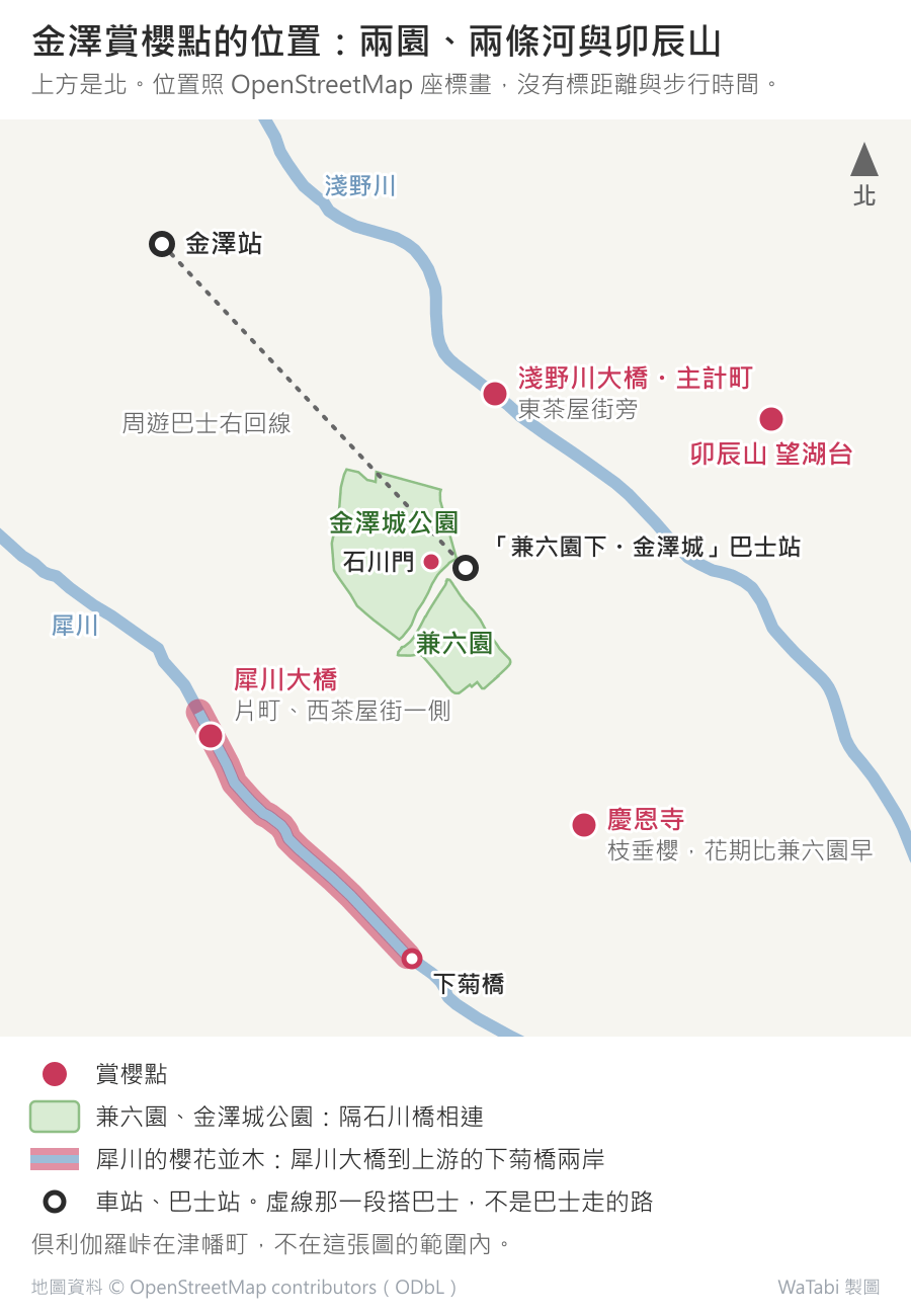 金澤賞櫻點位置圖，上方是北：金澤站在左上，虛線連到中央的「兼六園下・金澤城」巴士站，這一段搭周遊巴士右回線；巴士站旁是相連的金澤城公園（石川門）與兼六園。兩園北邊的淺野川上是淺野川大橋與主計町，在東茶屋街旁；更東邊是卯辰山望湖台。兩園西南邊是犀川大橋，在片町、西茶屋街一側，犀川大橋到上游下菊橋的兩岸標成櫻花並木。兼六園東南邊是慶恩寺的枝垂櫻