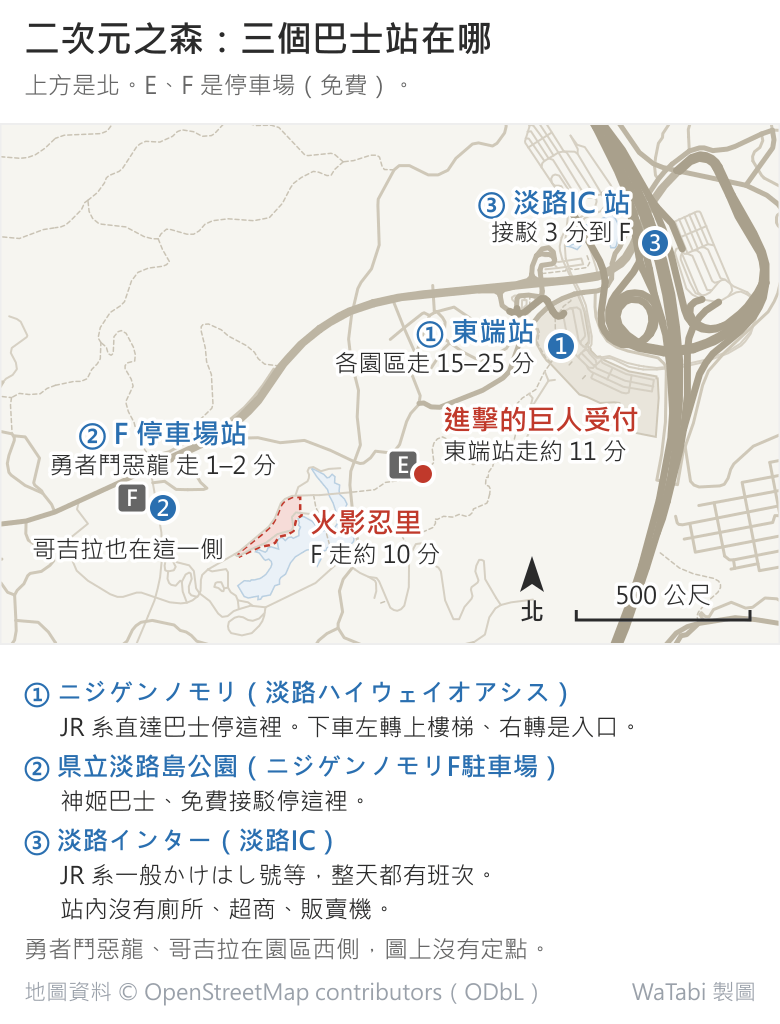 二次元之森三個巴士站位置圖,上方是北:①東端站在東北邊的淡路ハイウェイオアシス,到各園區走 15–25 分;③淡路IC 站在更北邊的交流道旁,坐免費接駁 3 分到 F;②F 停車場站在西邊,勇者鬥惡龍走 1–2 分、哥吉拉也在這一側;兩者之間是 E 停車場和進擊的巨人受付(東端站走約 11 分),火影忍里在 F 東南邊、F 走約 10 分