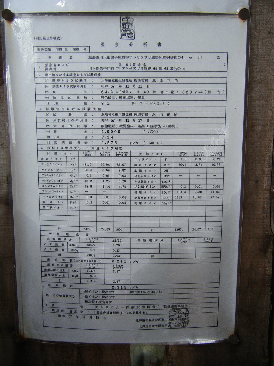 A laminated spring analysis sheet, headed 温泉分析書 (prescribed form No. 11), screwed to a timber wall. The upper half gives the applicant, the source name and location, and the field survey results — spring temperature 64.2°C, yield 320 litres per minute, pH 7.1 — followed by the laboratory results. The middle is a table of cations and anions in milligrams, mval and mval per cent. The bottom rows give the spring type and the contraindications field