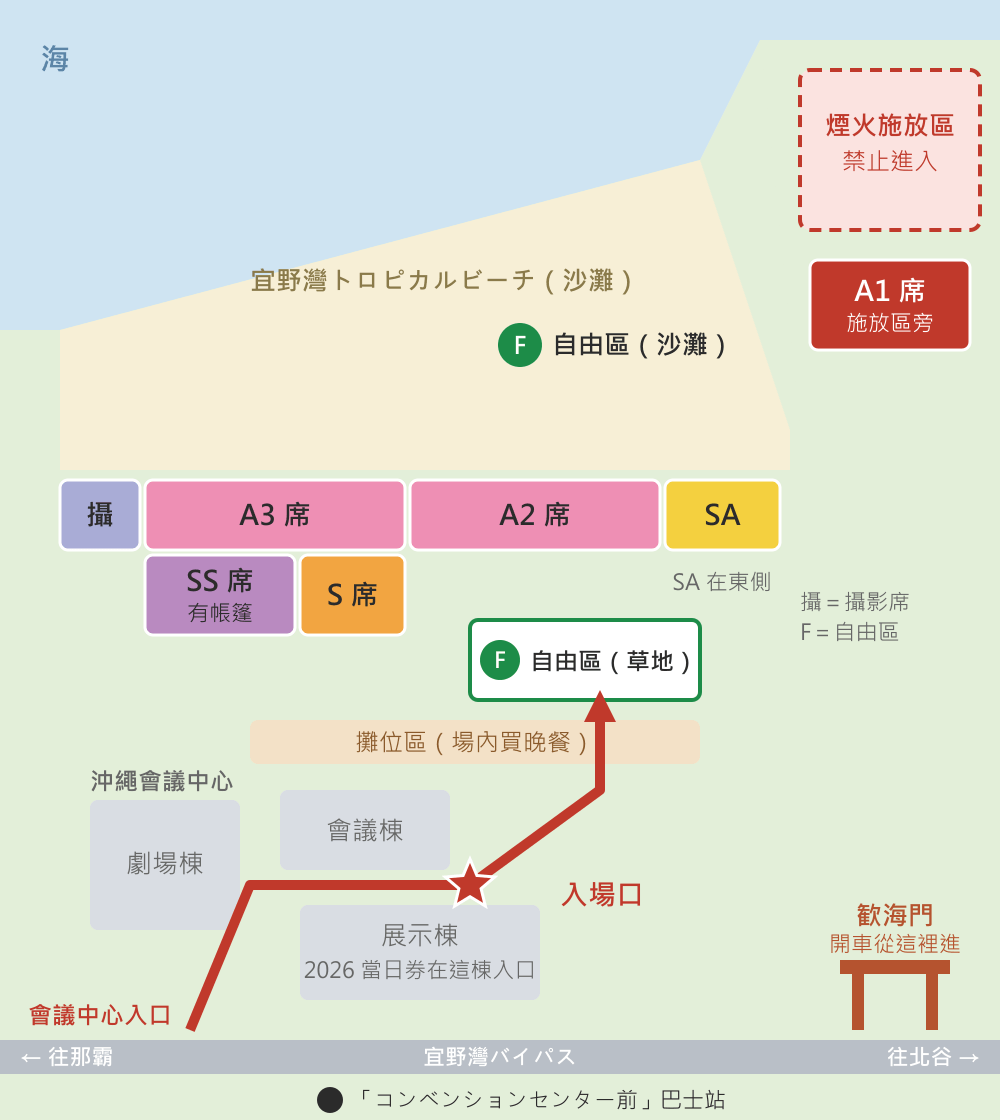 琉球海炎祭會場座位位置示意圖:上方是海與宜野灣トロピカルビーチ 沙灘,沙灘上是自由區;最靠沙灘的一排從左到右是攝影席、A3 席、A2 席、SA 席,A3 後方是 SS 席與 S 席,再後方是草地自由區與攤位區;右上是禁止進入的煙火施放區,旁邊是 A1 席;下方是沖繩會議中心的劇場棟、會議棟、展示棟,紅色箭頭從會議中心入口經入場口通往座位區;右下角的歓海門是開車進場的入口,最下方是宜野灣バイパス 與「コンベンションセンター前」巴士站