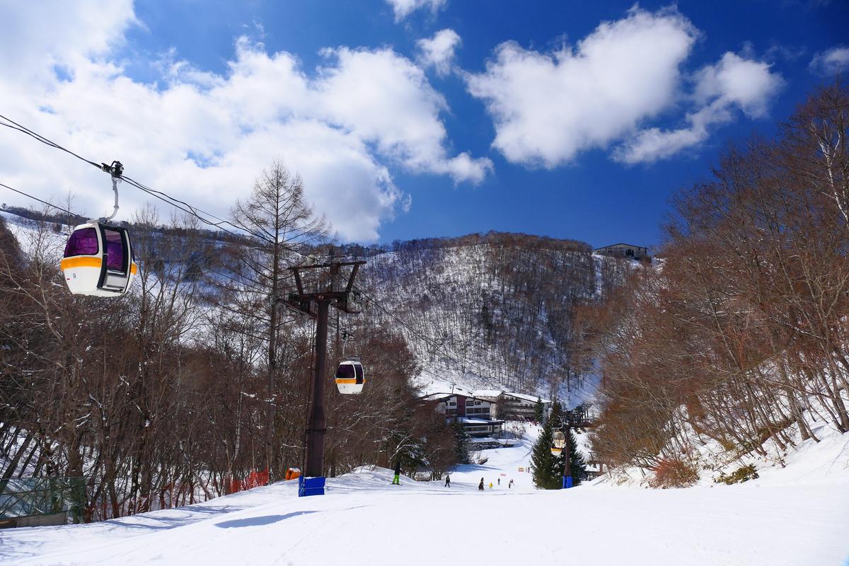 藍天白雲下一片寬闊平緩的雪道，左上方有白底橘條的纜車廂經過，遠處山腳有一排旅館建築，雪道上幾個小小的滑雪者